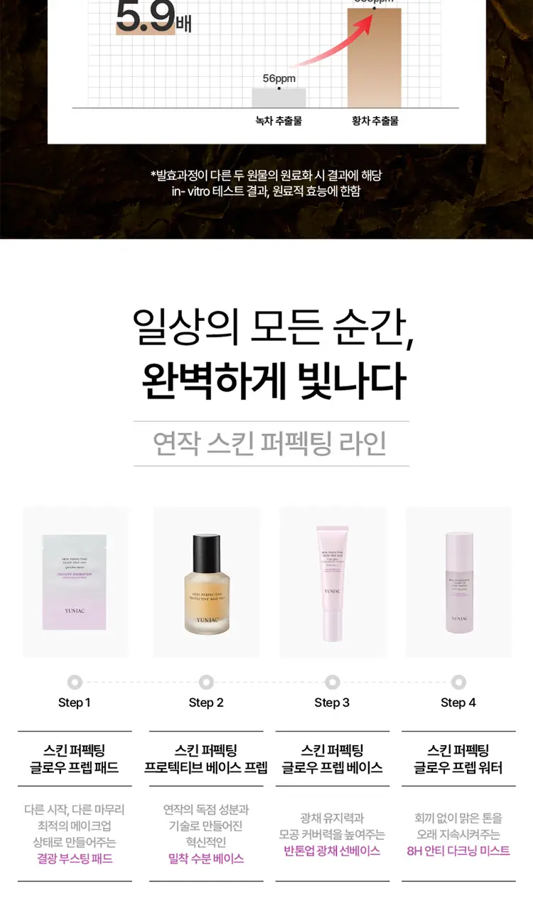 [톤업 선베이스] 연작 스킨 퍼펙팅 글로우 프렙 베이스 30ml 상세페이지 12